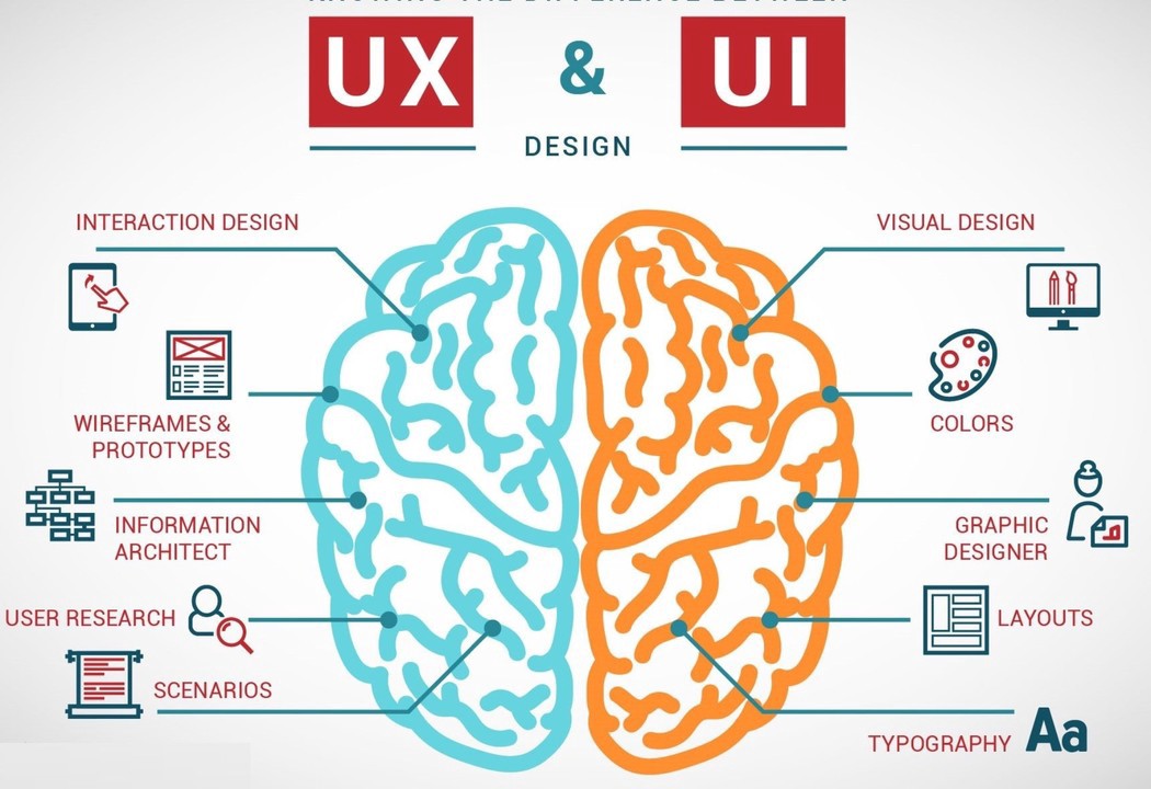 UI | UX Designe | Web Design | Website Development