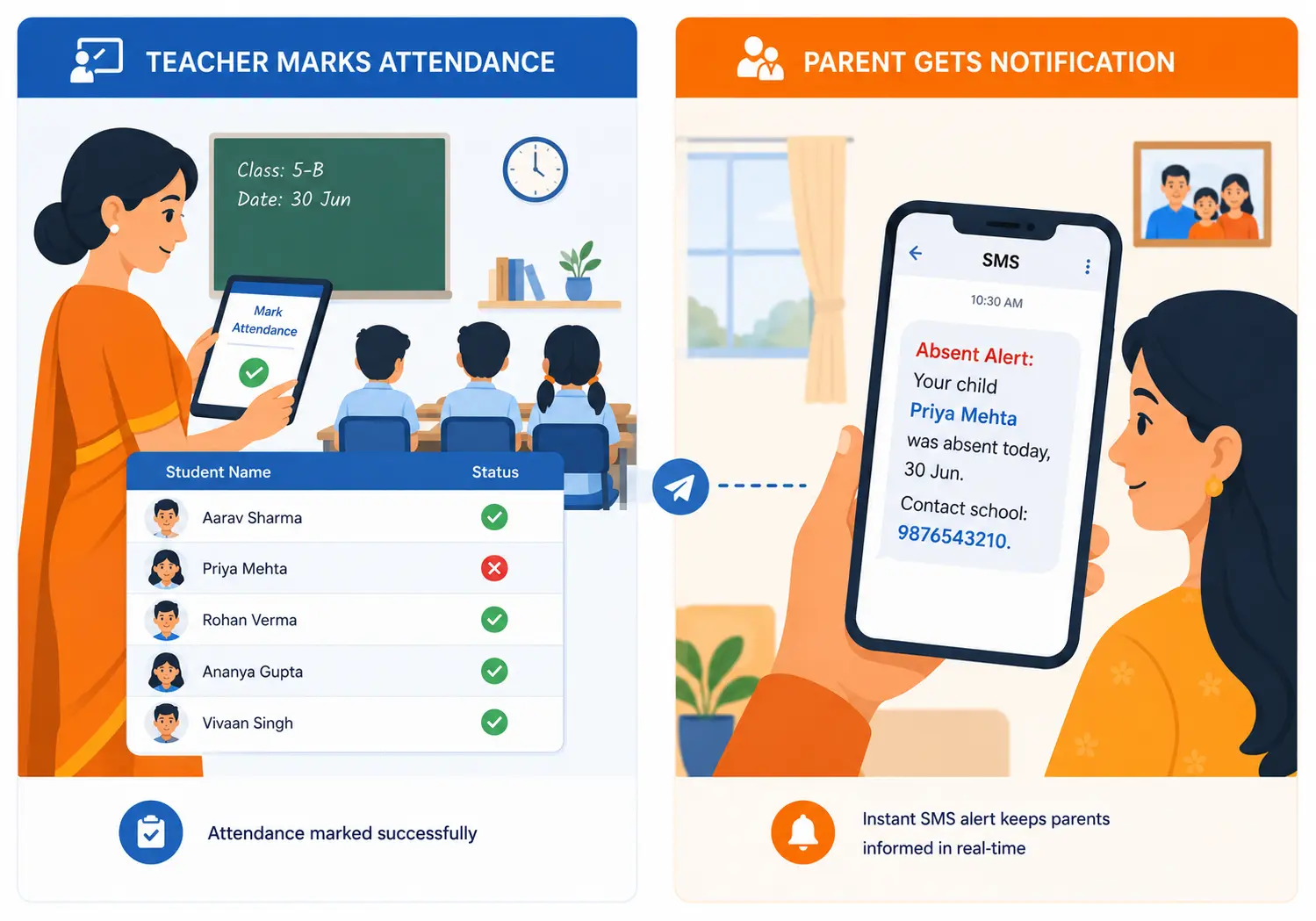 Attendance Tracking & Parent Alerts