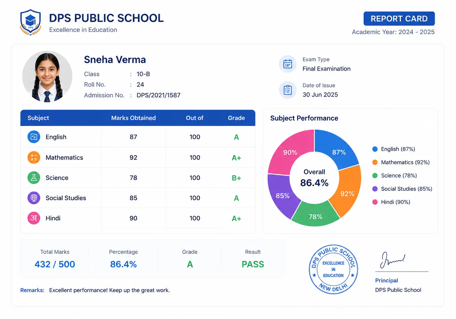 Exam & Report Card Generation