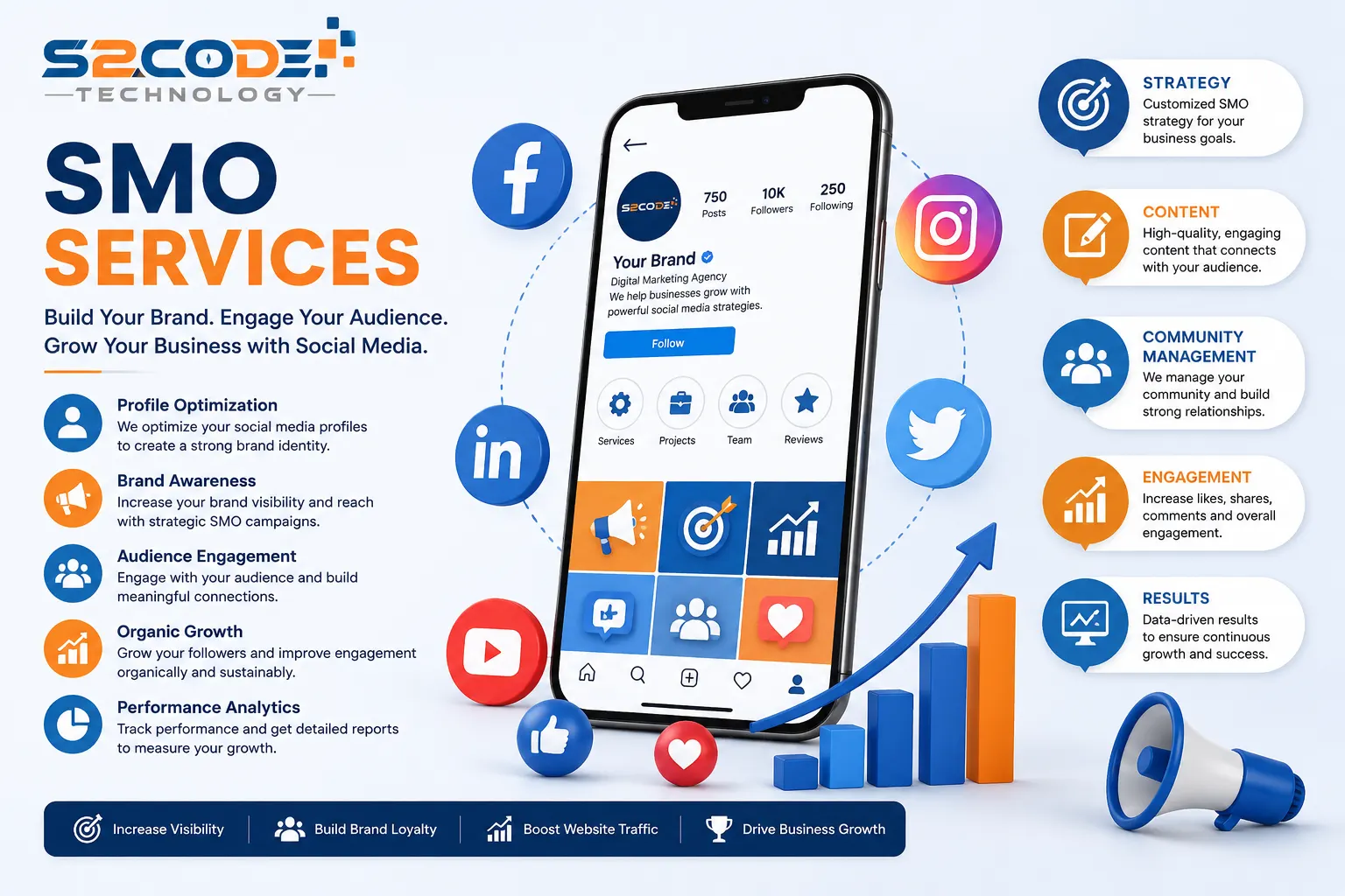 SMO Services Company in India | Social Media Optimization Agency ...