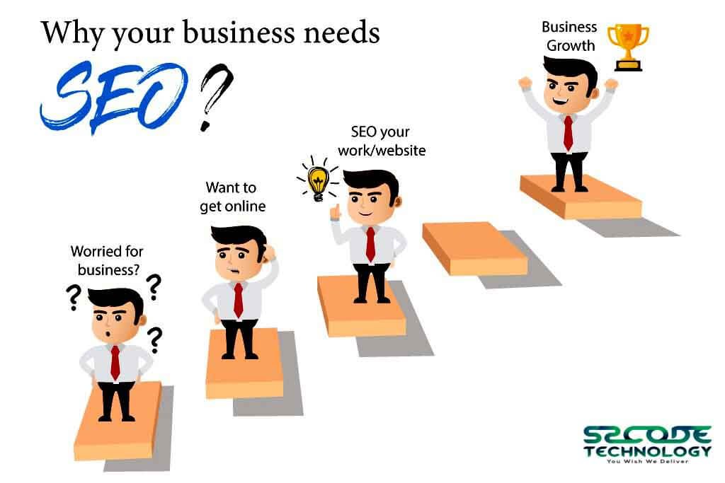 SEO | SMO